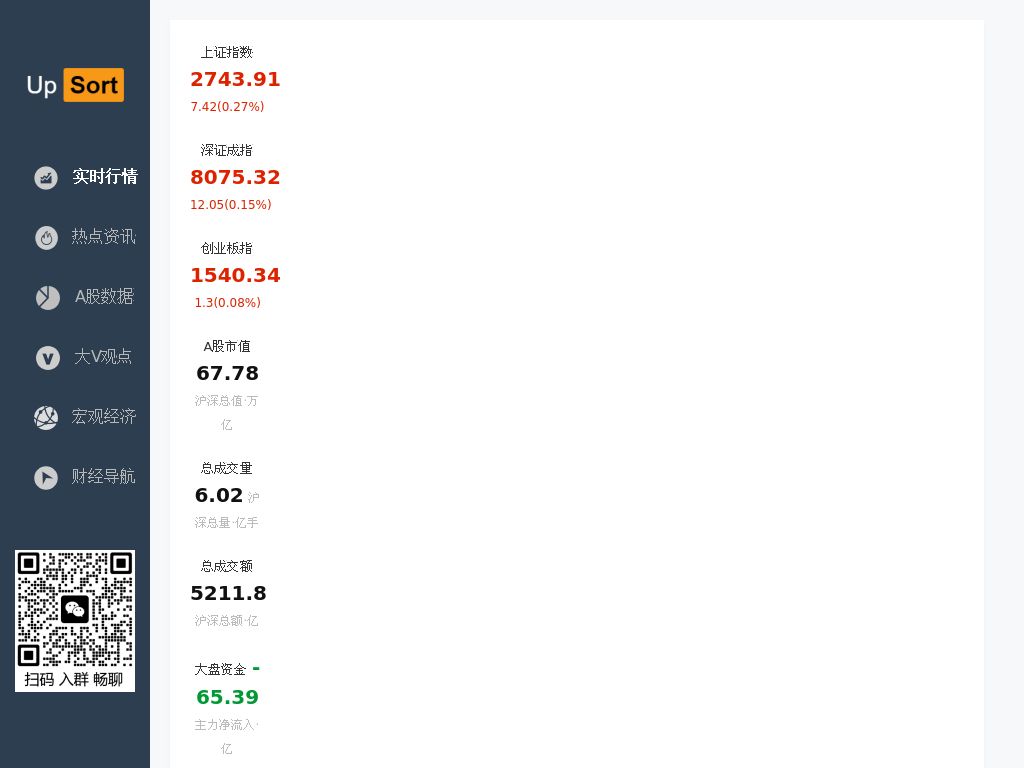 实时行情 有为财经的网站报告-搜狗狗-网址导航-聚合搜索-网站收录-upsort.com